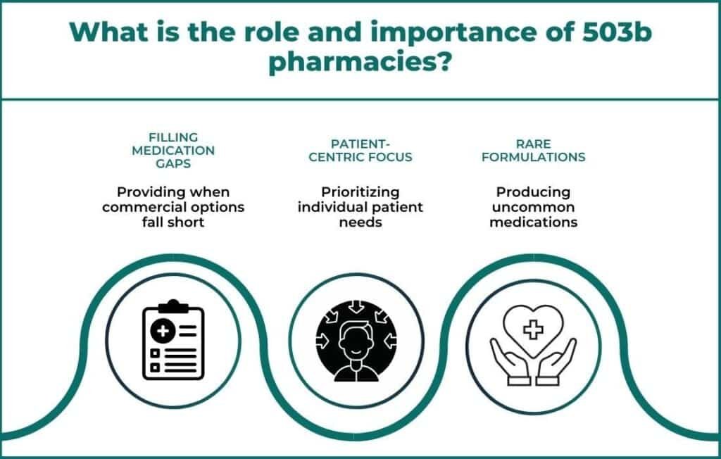 The Role and Importance of 503b Pharmacies in Mountain View