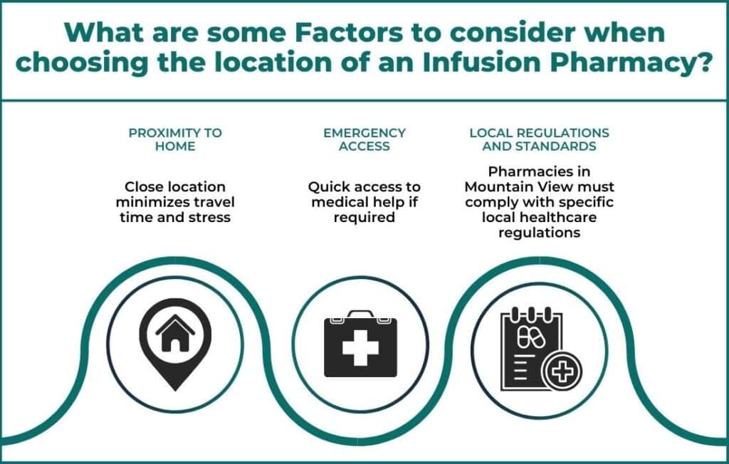 Finding Infusion Pharmacies in Mountain View