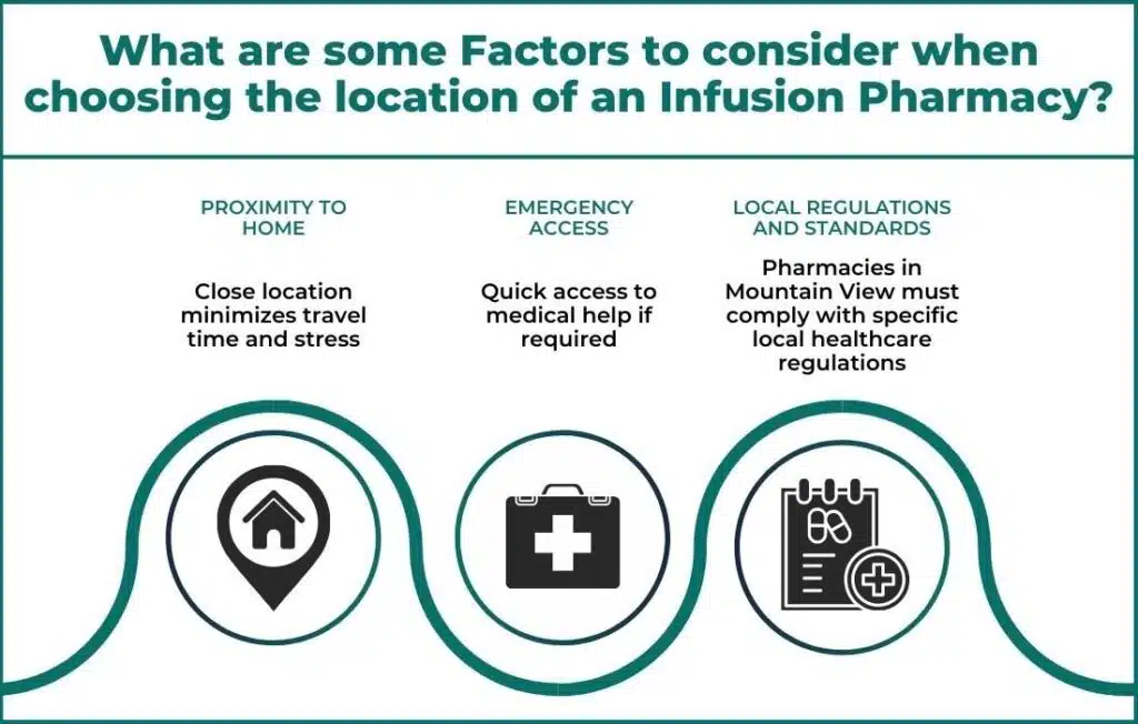 Finding Infusion Pharmacies in Mountain View