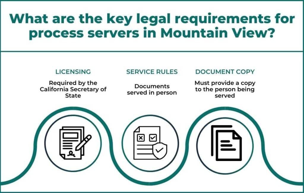 How to Choose the Right Process Server in Mountain View