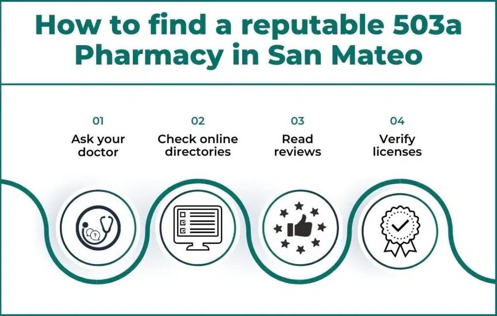 Steps to Locate a 503a Pharmacy in San Mateo 