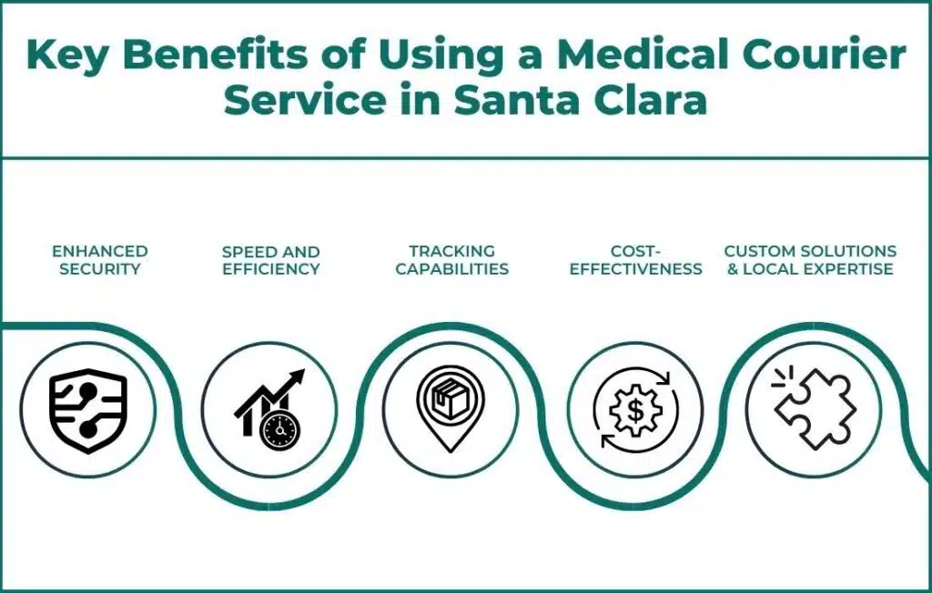 Benefits of Using a Medical Courier Service in Santa Clara