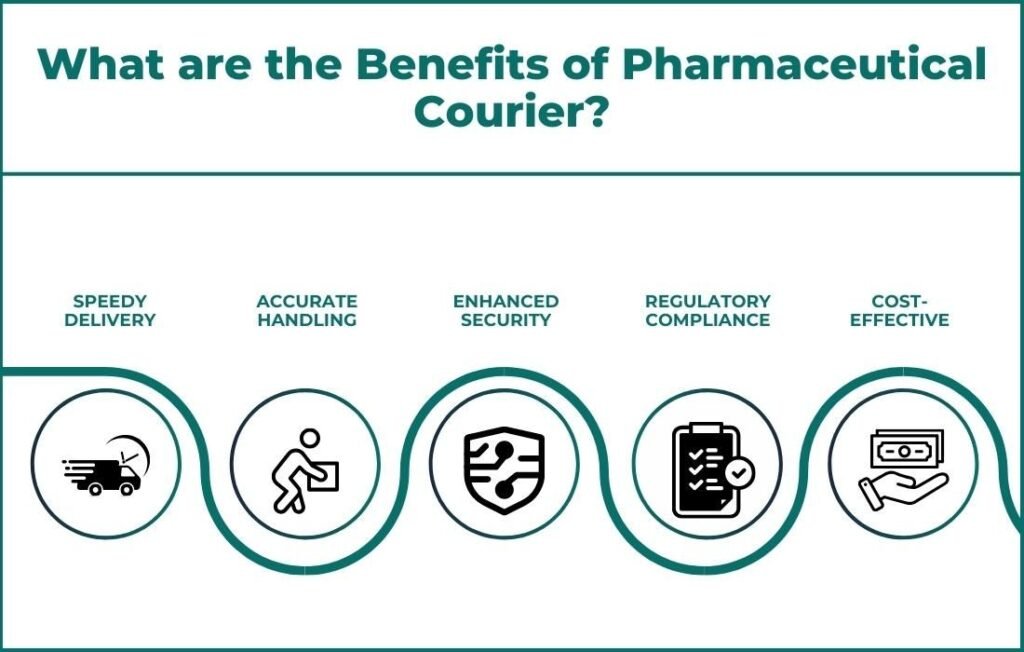 Benefits of Pharmaceutical Courier in Alameda