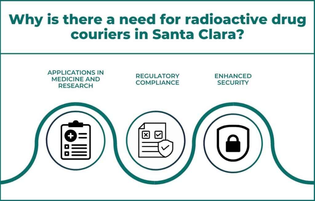 Radioactive Drug Courier in Santa Clara
