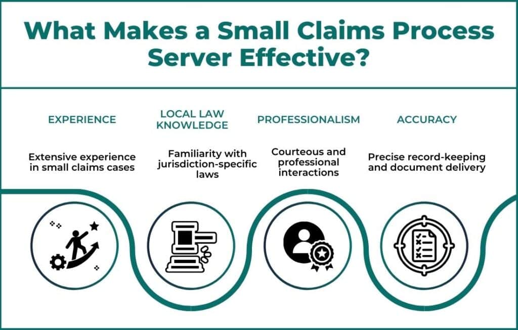 Small Claims Process Server Mountain View Effective?