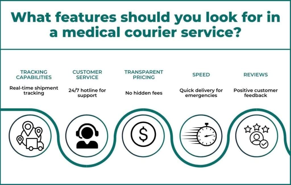 Key Features to Look for in a Trusted Medical Courier