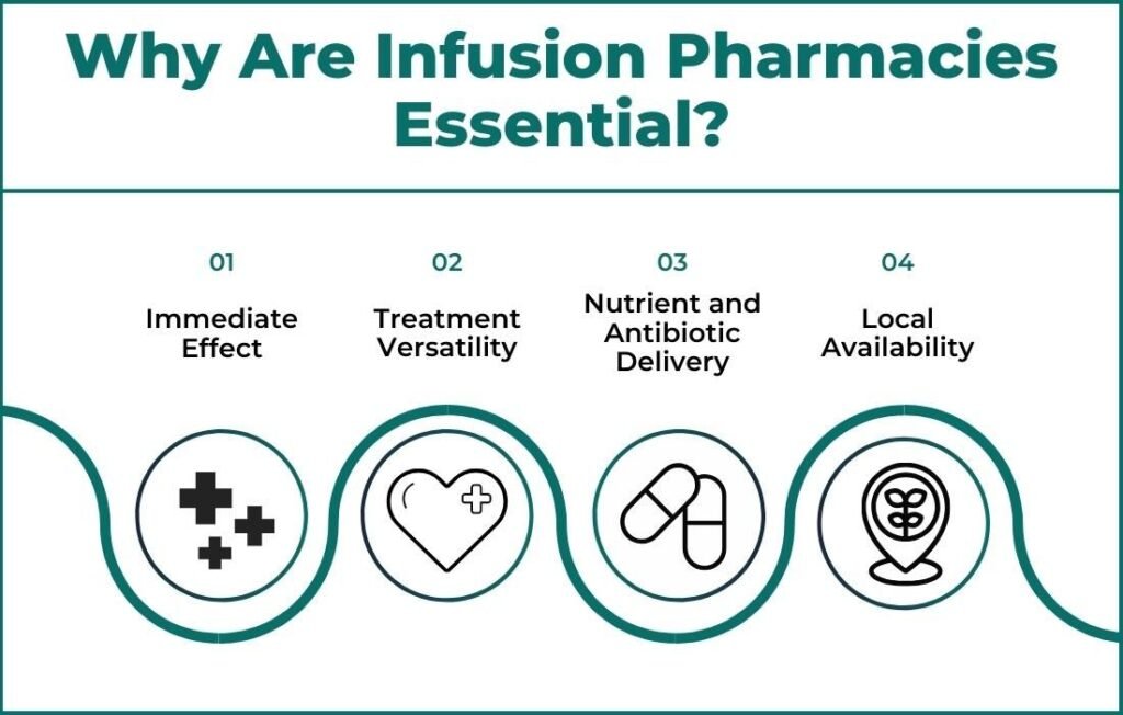 The Importance of Infusion Pharmacies 