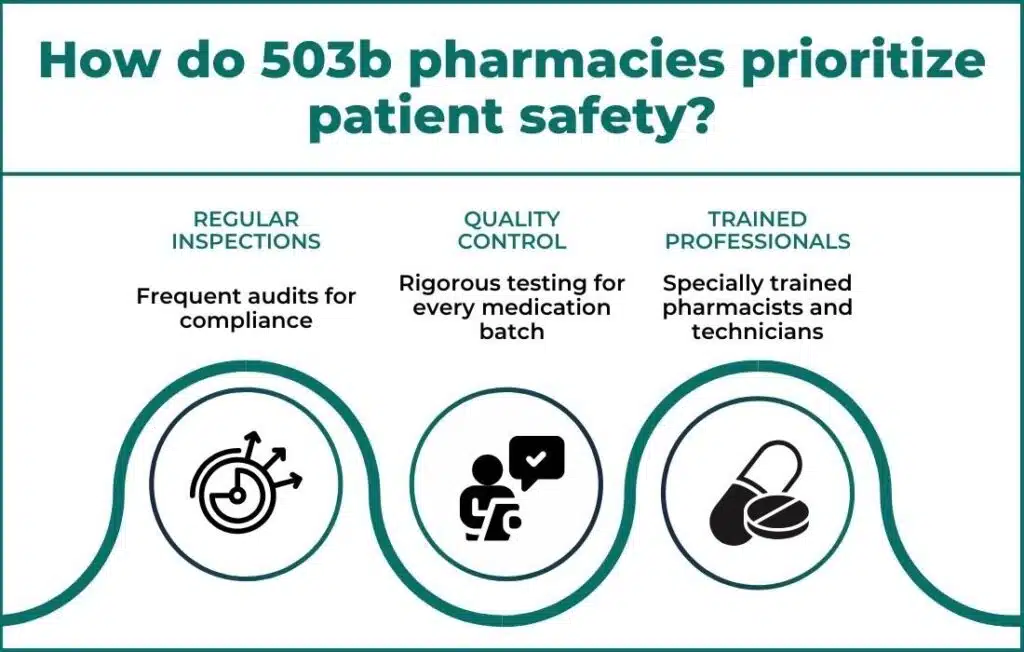 Safety and Quality Assurance in 503b