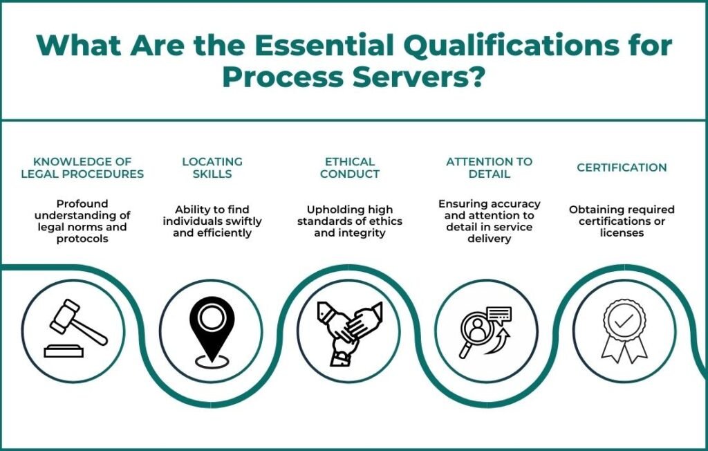 Essential Qualifications for Process Servers