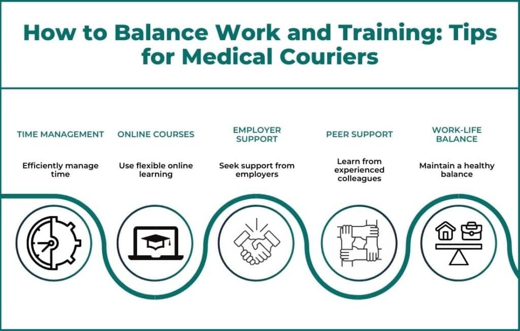 How to Balance Work and Training Tips for Medical Couriers