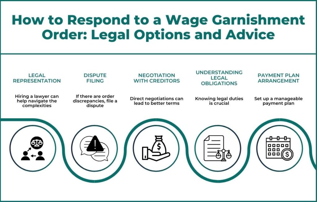 How to Respond to a Wage Garnishment Order_ Legal Options and Advice