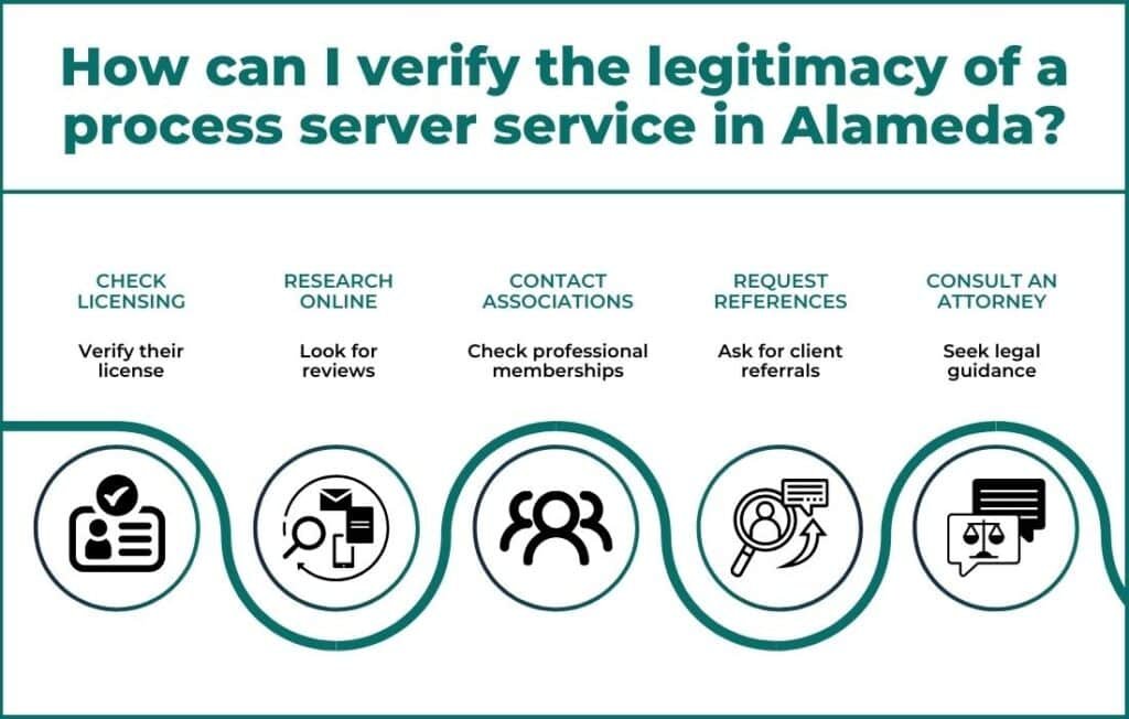 How can I verify the legitimacy of a process server service?