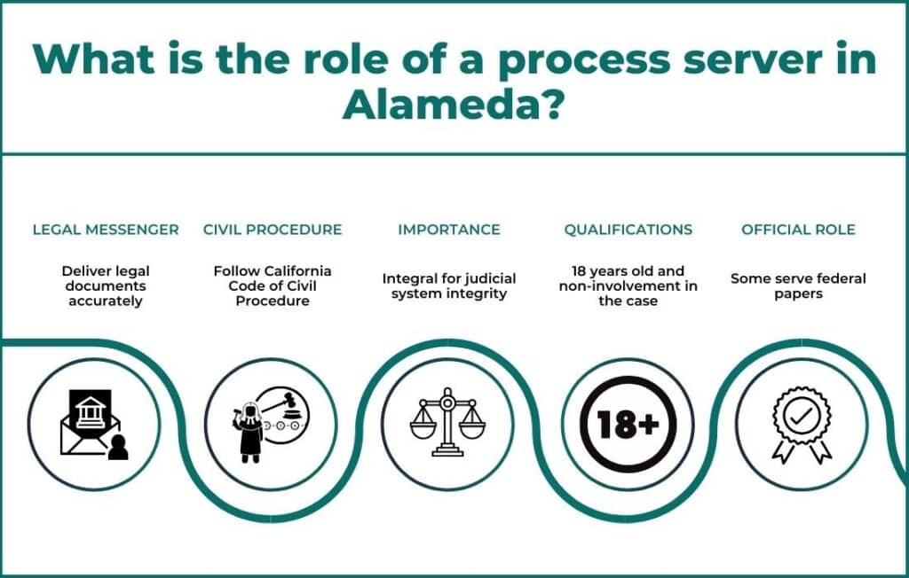 Understanding the Role of a Process Server in Alameda