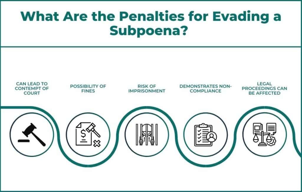 What Are the Penalties for Evading a Subpoena