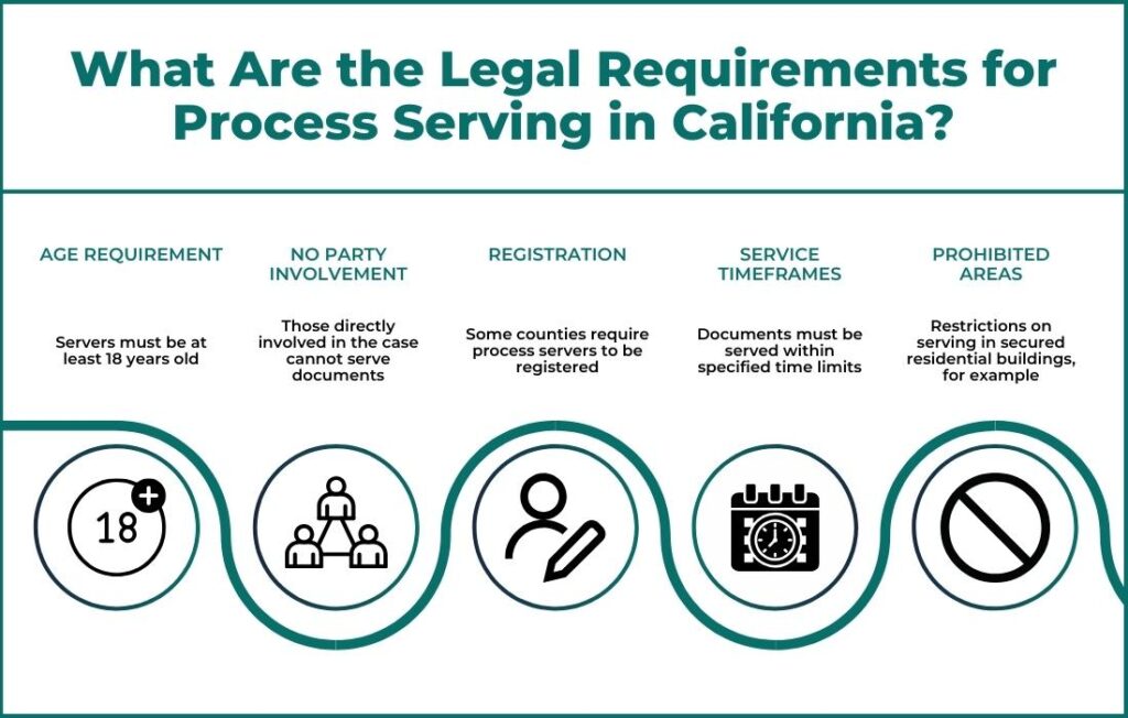 What are the Legal Requirements for Process Serving California