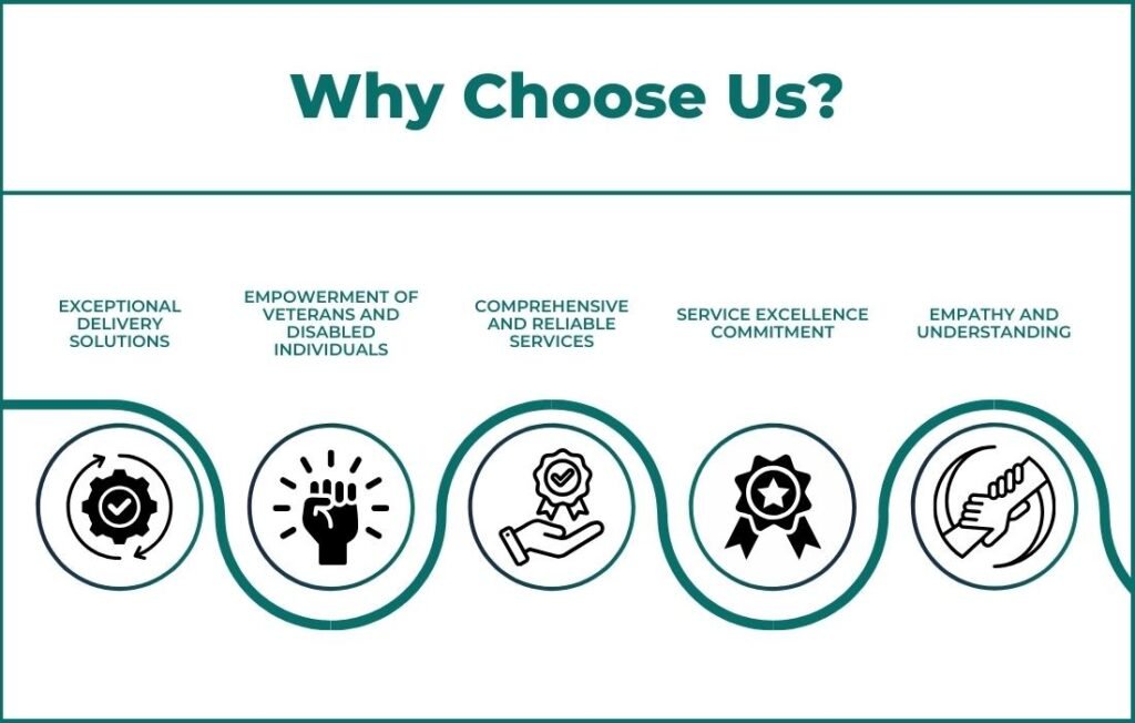 Why Choose Us | Aceso courier