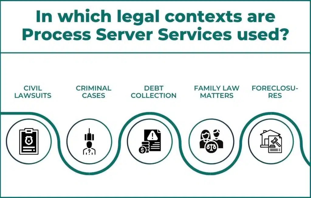 What are Process Server Services?
